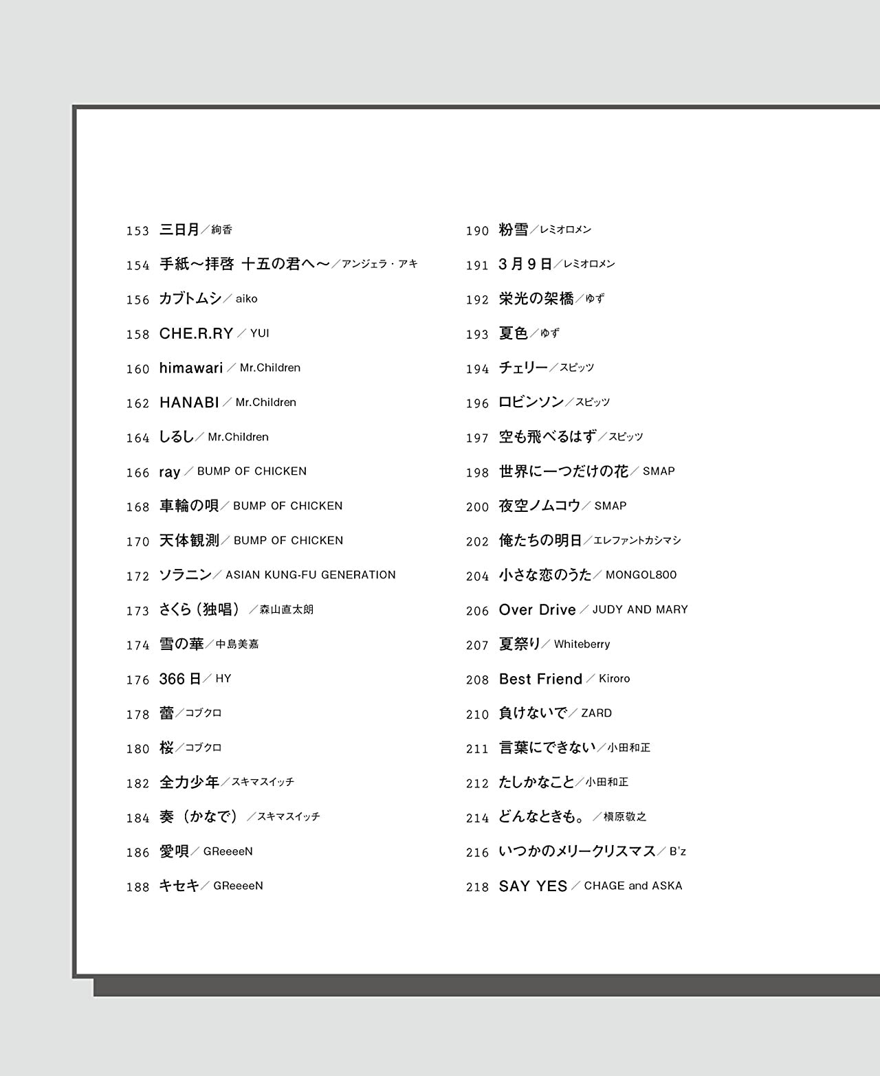 150 song J-POP Song Book Ukulele Solo Sheet Music Book