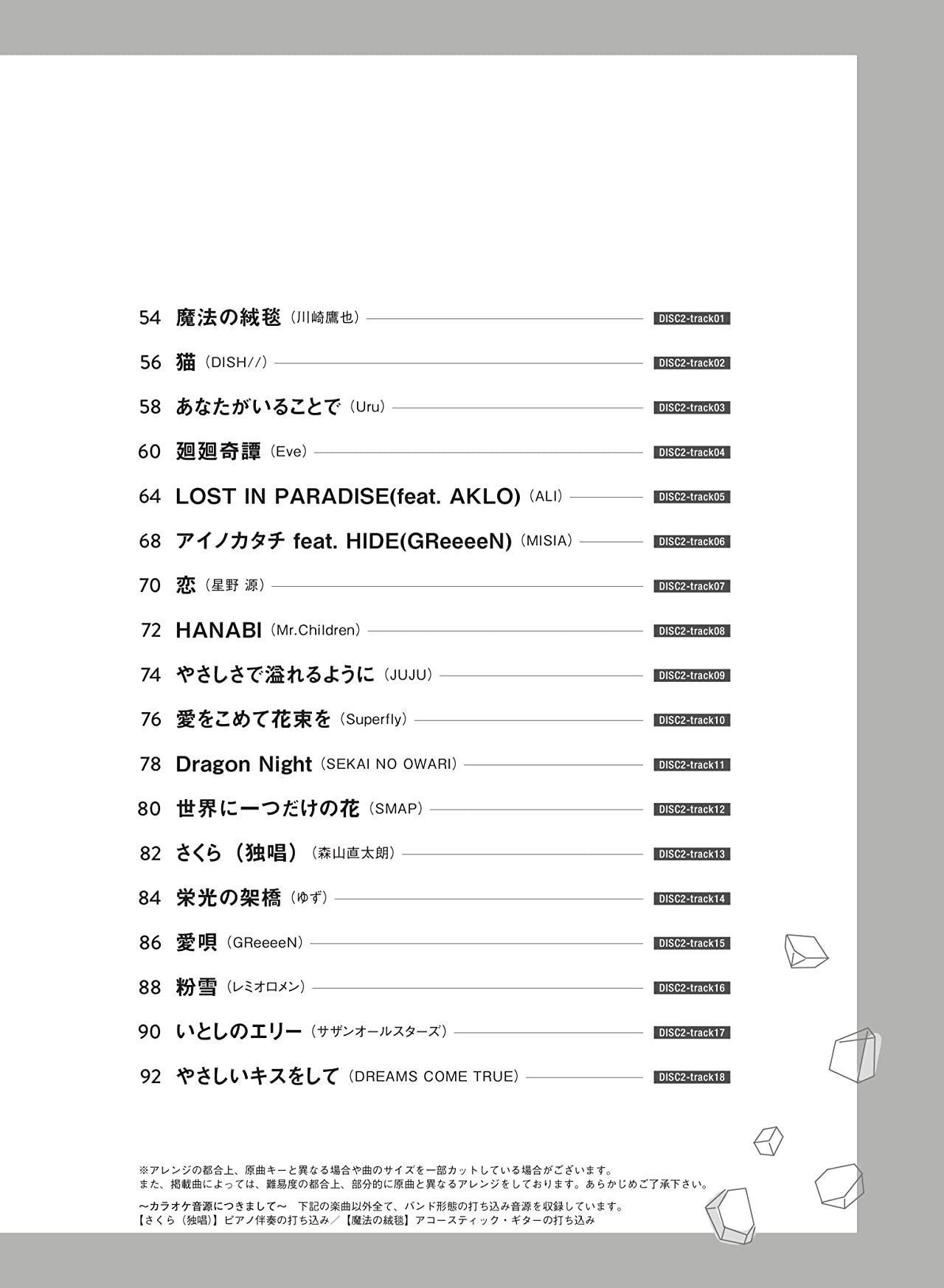 New and Standard J-POP for Alto Saxophone Solo(Upper-Intermediate) w/CD(Backing Tracks) Sheet Music Book