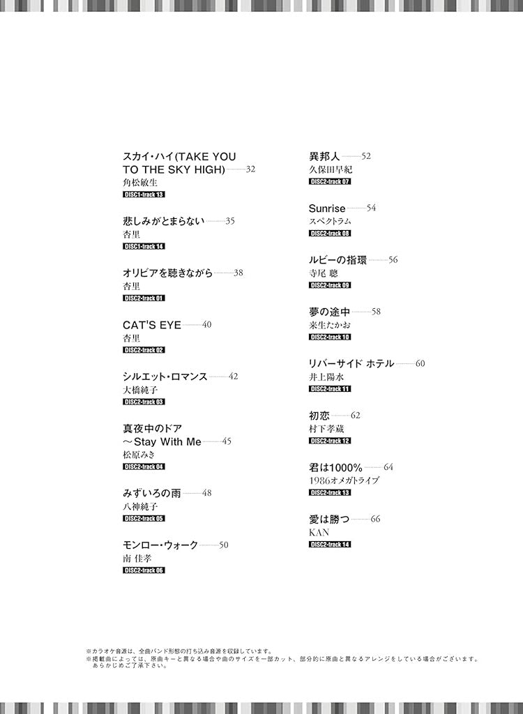 Japanese City Pop for Alto Saxophone Solo(Intermediate) w/CD(Backing Tracks) Sheet Music Book