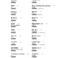 Die Sammlung von J-POP-Songs für Violine Solo mit CD (Backing Tracks) Notenbuch