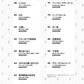 Popular Vocaloid Songs for Ukulele Solo w/CD(Demo Performance) Sheet Music Book