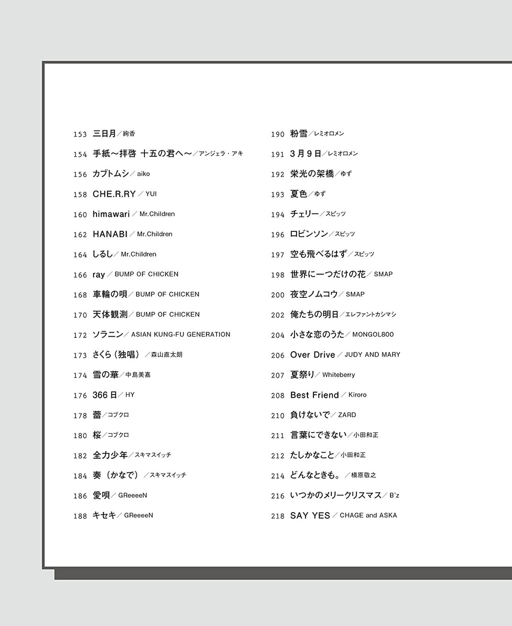 150 song J-POP Song Book Ukulele Solo - Sheet Music Book