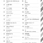 J-POP und Musik-Streaming-Dienst Hits für Flötensolo-Notenbuch