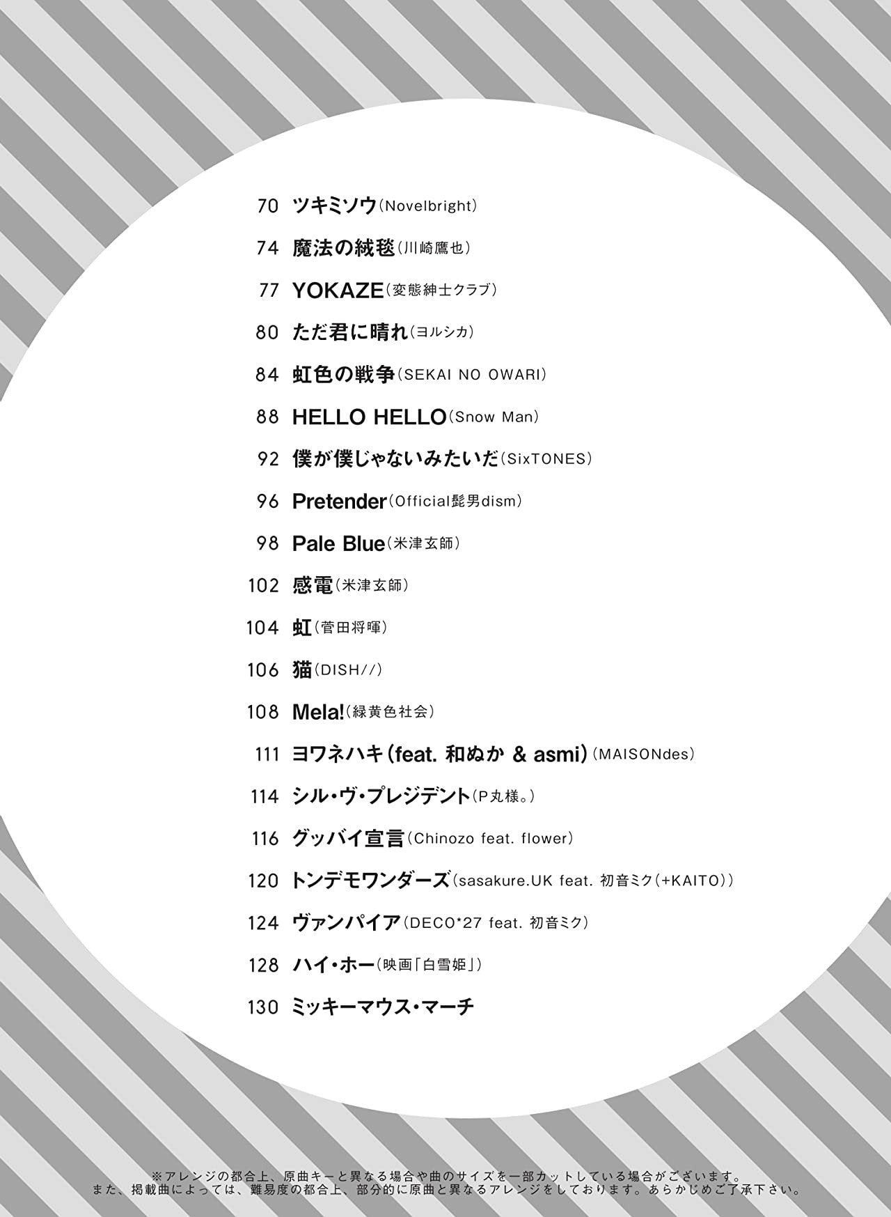 Popular Collection Tenor Saxophone Solo for Teenagers - Sheet Music Book