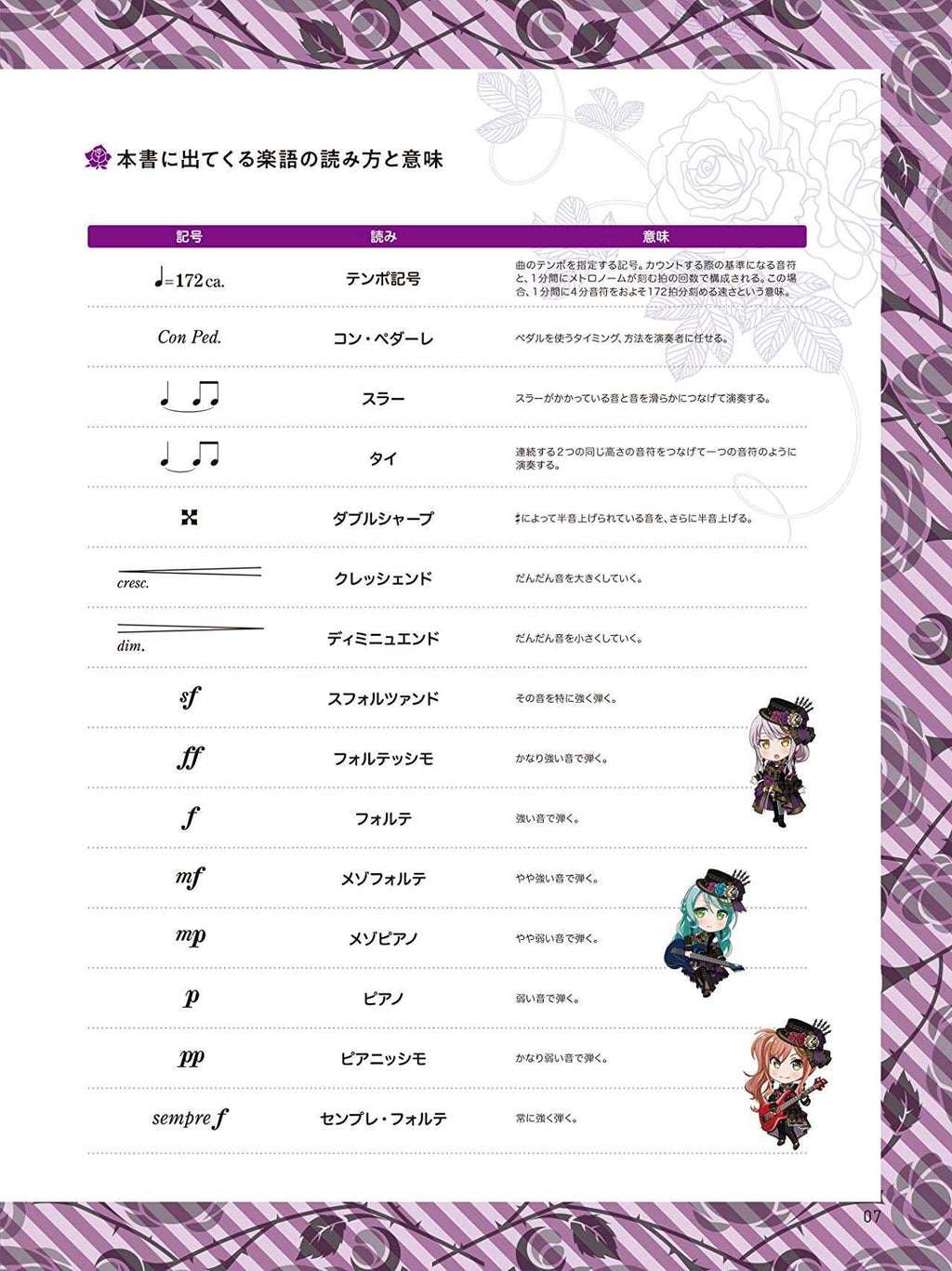 BanG Dream! (Anime) Offizielle Klavierpartitur Roselia für Klavier solo Notenbuch