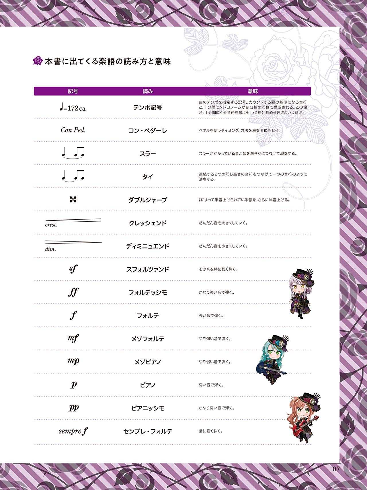 BanG Dream! (Anime) Offizielle Klavierpartitur Roselia für Klavier solo Notenbuch