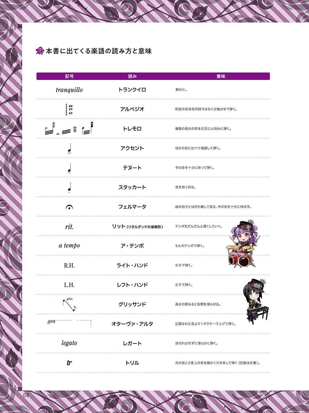 BanG Dream! (Anime) Offizielle Klavierpartitur Roselia für Klavier solo Notenbuch
