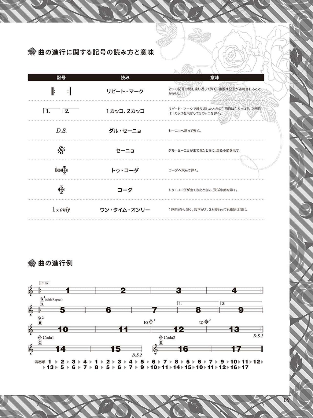 BanG Dream! (Anime) Offizielle Klavierpartitur Roselia für Klavier solo Notenbuch