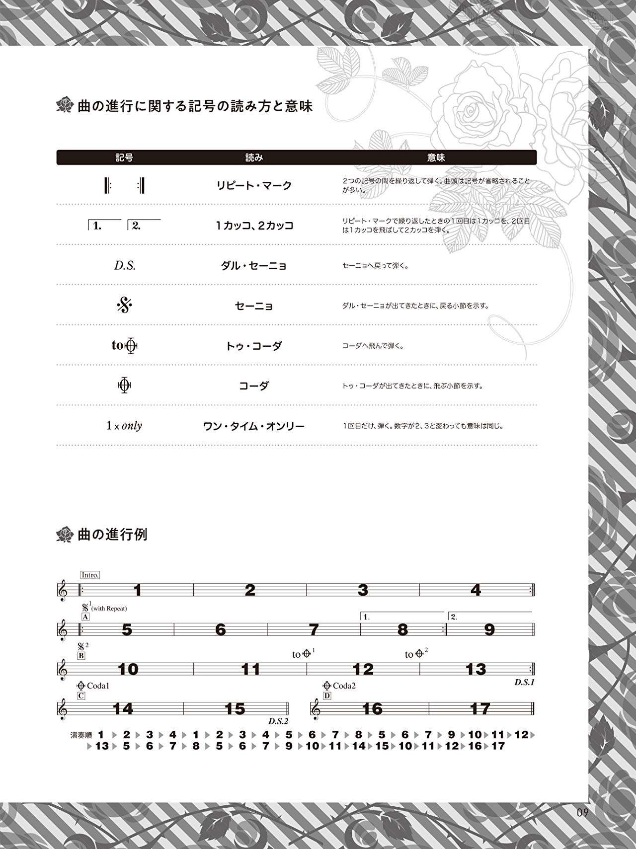 BanG Dream! (Anime) Offizielle Klavierpartitur Roselia für Klavier solo Notenbuch