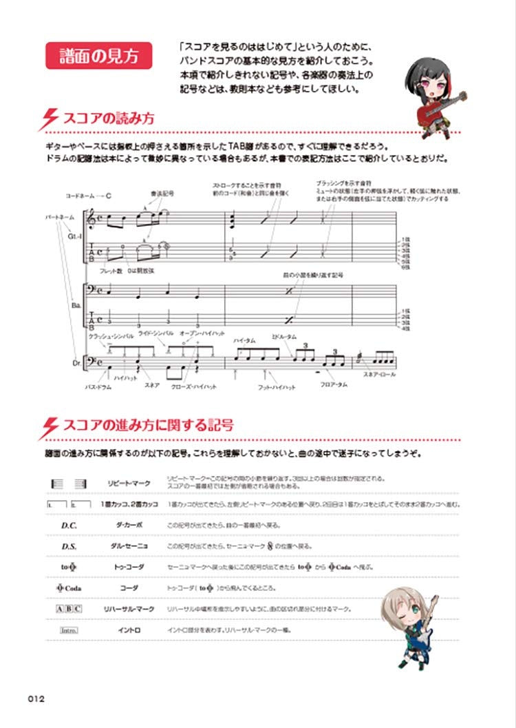 BanG Dream!(Anime) Official Band Score Afterglow - Sheet Music Book