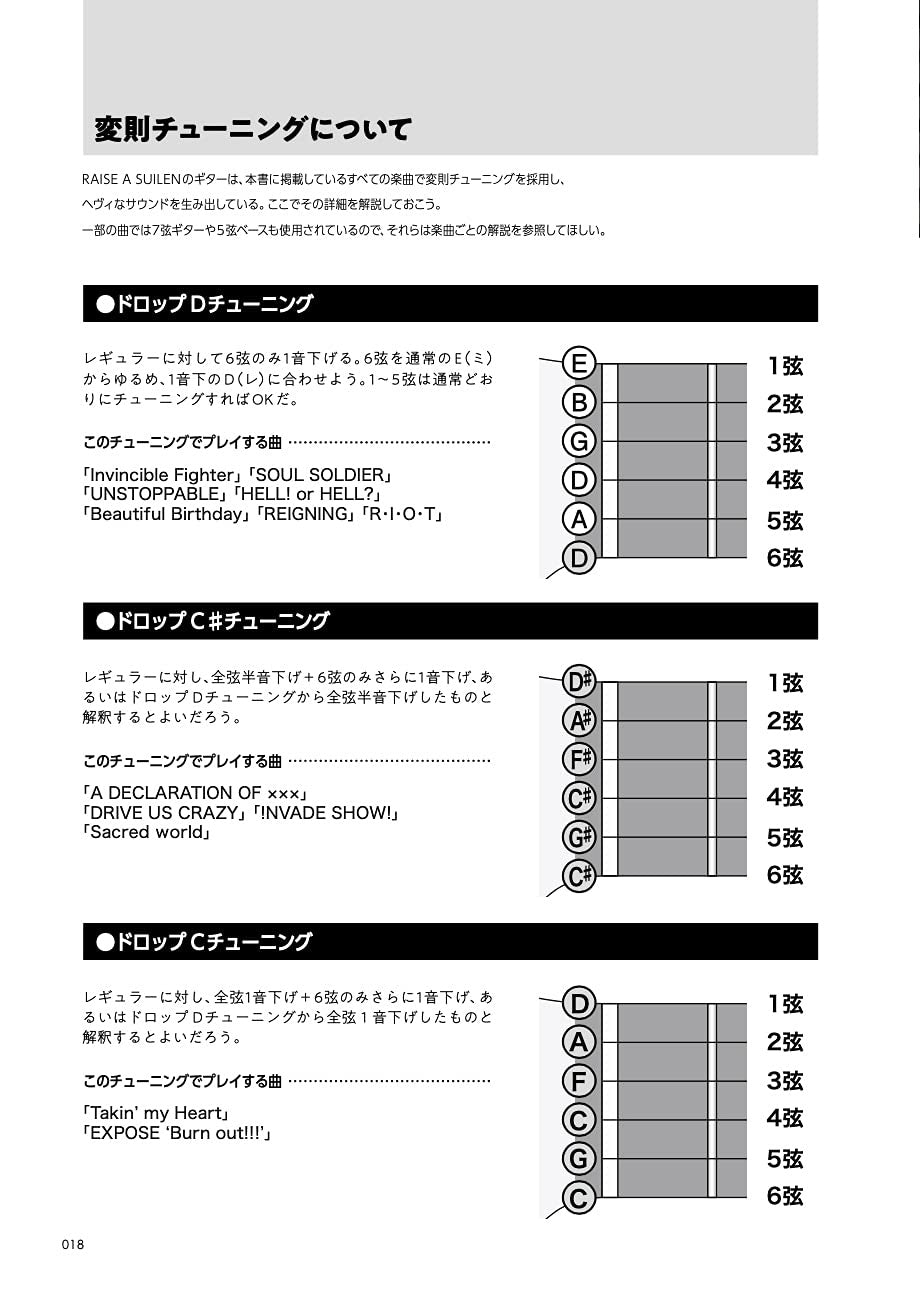 BanG Dream! (Anime) Offizielle Bandpartitur RAISE A SUILEN Notenbuch