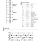 Standardlieder für Cello und Klavier (einfach), mit Notenbuch auf CD
