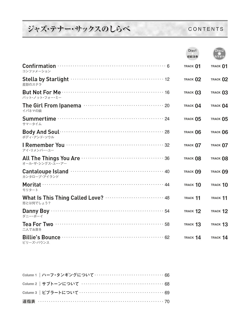 Jazz Collection for Tenor Saxophone Solo with CD - Sheet Music Book